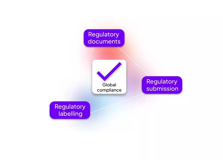 Global regulatory compliance